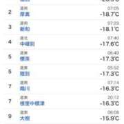 ヒメ日記 2024/12/17 12:15 投稿 さりな【18才・Cカップ】 ソープランド メイド館 ラ・メイド