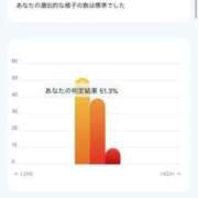 ヒメ日記 2025/01/23 12:35 投稿 近藤ムム ニューハーフ・女装娘・男の娘系デリヘルのドレスガーデン渋谷店