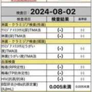 ヒメ日記 2024/08/04 00:11 投稿 近藤ムム ラナ鶯谷