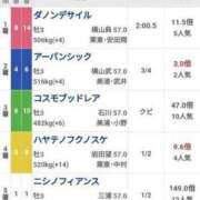 ヒメ日記 2024/01/14 16:35 投稿 本上 横浜おかあさん