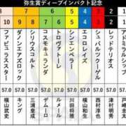 ヒメ日記 2024/03/02 13:35 投稿 本上 横浜おかあさん