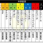 ヒメ日記 2024/07/20 16:05 投稿 本上 横浜おかあさん