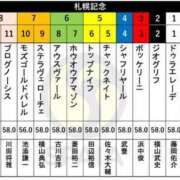 ヒメ日記 2024/08/16 16:45 投稿 本上 横浜おかあさん