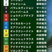 ヒメ日記 2025/01/04 15:55 投稿 本上 横浜おかあさん