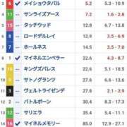 ヒメ日記 2025/01/18 11:25 投稿 本上 横浜おかあさん