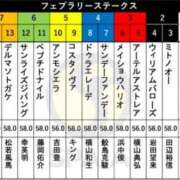 ヒメ日記 2025/02/21 11:05 投稿 本上 横浜おかあさん