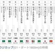 ヒメ日記 2025/02/21 12:25 投稿 本上 横浜おかあさん
