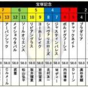 ヒメ日記 2025/06/12 15:35 投稿 本上 横浜おかあさん
