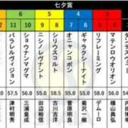 ヒメ日記 2025/07/12 11:25 投稿 本上 横浜おかあさん