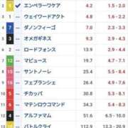 ヒメ日記 2026/02/01 15:46 投稿 本上 横浜おかあさん