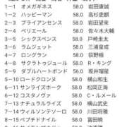 ヒメ日記 2026/02/20 10:59 投稿 本上 横浜おかあさん