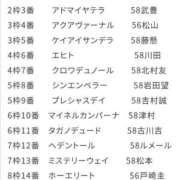 ヒメ日記 2026/04/30 15:05 投稿 本上 横浜おかあさん
