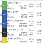 ヒメ日記 2026/05/17 16:38 投稿 本上 横浜おかあさん
