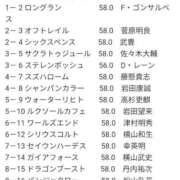 ヒメ日記 2026/06/05 11:07 投稿 本上 横浜おかあさん