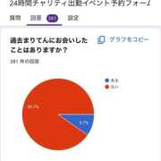 ヒメ日記 2025/08/04 10:23 投稿 まりてん BLENDA V.I.P東京店