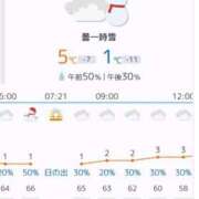 ヒメ日記 2025/12/25 16:59 投稿 芹沢 美咲 30代40代50代と遊ぶなら博多人妻専科24時