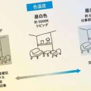 ヒメ日記 2026/09/03 18:22 投稿 佐伯（さえき） 熟女の風俗最終章 名古屋店