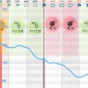 ヒメ日記 2025/08/01 15:57 投稿 はる 池袋千姫