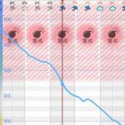 ヒメ日記 2025/12/24 16:17 投稿 はる 池袋千姫