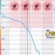 ヒメ日記 2026/06/01 20:57 投稿 はる 池袋千姫