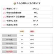 ヒメ日記 2025/10/31 08:01 投稿 篠崎 結菜 30代40代50代と遊ぶなら博多人妻専科24時