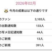 ヒメ日記 2026/02/02 07:08 投稿 篠崎 結菜 30代40代50代と遊ぶなら博多人妻専科24時