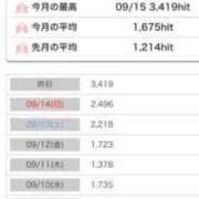 ヒメ日記 2025/09/16 11:50 投稿 ゆうき ダイスキ