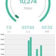 ヒメ日記 2025/10/21 18:26 投稿 ゆうき ダイスキ