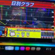 ヒメ日記 2026/03/13 13:14 投稿 ゆうき ダイスキ