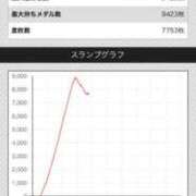 ヒメ日記 2026/03/22 16:48 投稿 ゆうき ダイスキ