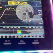 ヒメ日記 2026/05/10 10:20 投稿 ゆうき ダイスキ