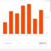 ヒメ日記 2026/05/13 13:27 投稿 CHANEL GRAND STAGE
