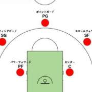 ヒメ日記 2026/01/03 22:03 投稿 ゆいな ダイスキ