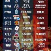 松永 😳😳😳 鶯谷人妻城