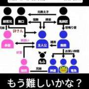 ヒメ日記 2026/02/19 12:47 投稿 松永 鶯谷人妻城