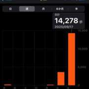 ヒメ日記 2025/09/18 01:44 投稿 すずか 美熟女倶楽部Hip's 春日部店