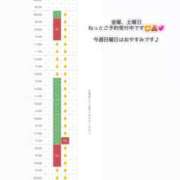 ヒメ日記 2025/10/16 11:59 投稿 あさひ FORTE