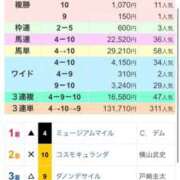 ヒメ日記 2025/12/28 17:32 投稿 有馬 かなで カサノヴァ