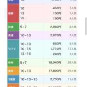 ヒメ日記 2025/12/29 16:49 投稿 有馬 かなで カサノヴァ