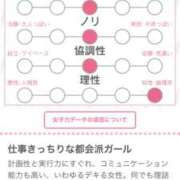 ヒメ日記 2025/01/01 13:29 投稿 上下　ことね ギン妻パラダイス 谷九店