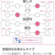 ヒメ日記 2025/08/06 12:54 投稿 上下　ことね ギン妻パラダイス 谷九店