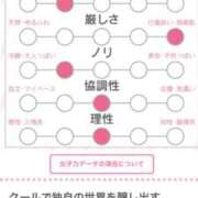 ヒメ日記 2026/03/21 20:22 投稿 上下　ことね ギン妻パラダイス 谷九店