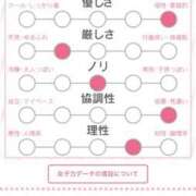 ヒメ日記 2026/05/02 13:28 投稿 上下　ことね ギン妻パラダイス 谷九店