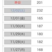 ヒメ日記 2023/12/04 16:30 投稿 涼風 あずさ アリス女学院 CCS部