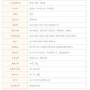 ヒメ日記 2025/06/24 07:03 投稿 うた 川崎・東横人妻城