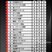 ヒメ日記 2026/08/18 14:52 投稿 うた 川崎・東横人妻城