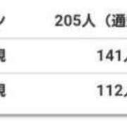 ヒメ日記 2023/08/06 00:29 投稿 つき 静岡♂風俗の神様 静岡店