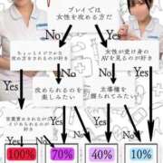 ヒメ日記 2026/06/21 12:08 投稿 Renon PROPORTION
