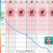 ヒメ日記 2023/10/04 21:35 投稿 にあ奥様 なすがママされるがママ