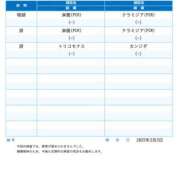 ヒメ日記 2025/03/04 10:33 投稿 もゆ エロエロ星人 豊橋店